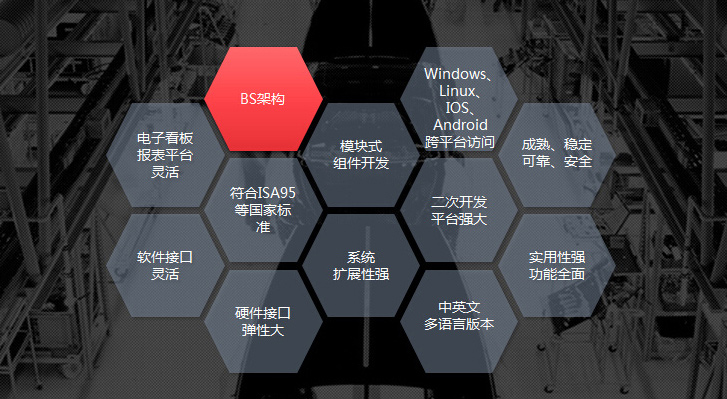 mes軟件供應(yīng)商深科特黑馬突圍，產(chǎn)品四大優(yōu)勢(shì)吸睛無(wú)數(shù)！